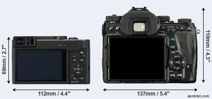 Comparison TZ95 or K-1 rear