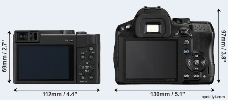 Comparison TZ95 or K-30 rear