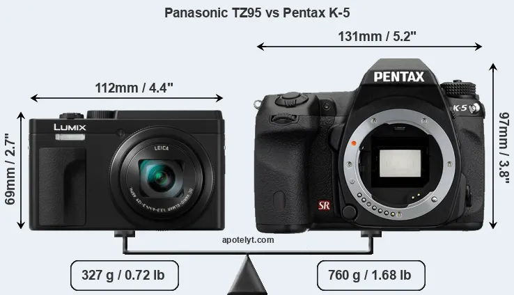 Size Panasonic TZ95 vs Pentax K-5