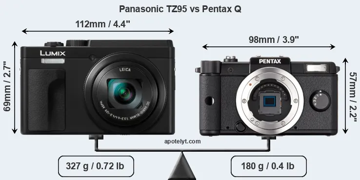 Size Panasonic TZ95 vs Pentax Q