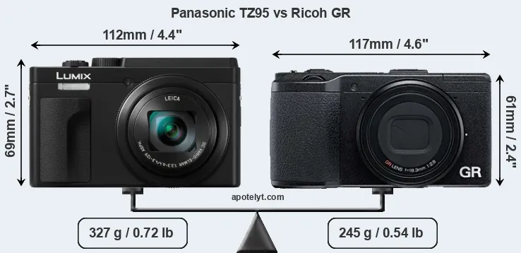 Size Panasonic TZ95 vs Ricoh GR
