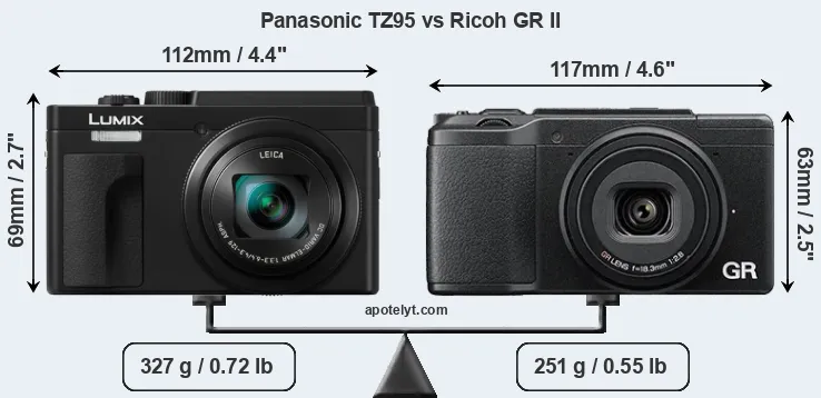 Size Panasonic TZ95 vs Ricoh GR II