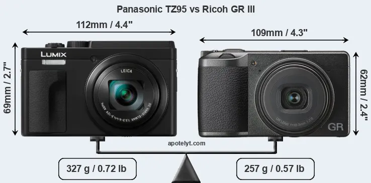Size Panasonic TZ95 vs Ricoh GR III