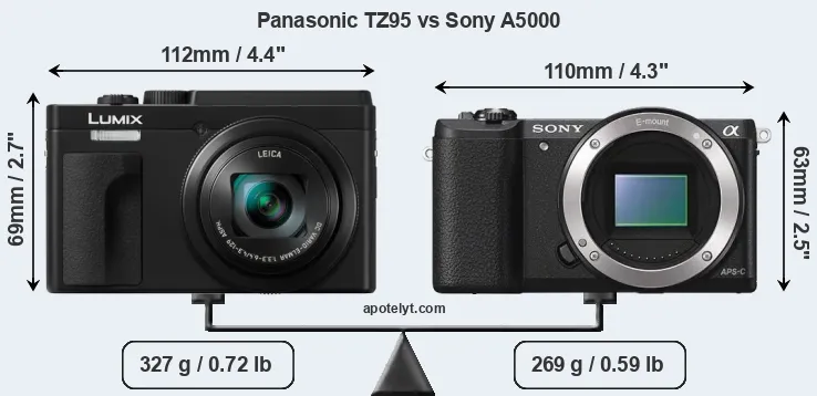 Size Panasonic TZ95 vs Sony A5000