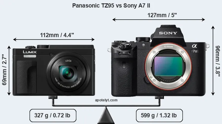 Size Panasonic TZ95 vs Sony A7 II