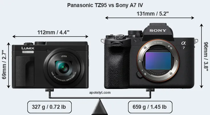 Size Panasonic TZ95 vs Sony A7 IV