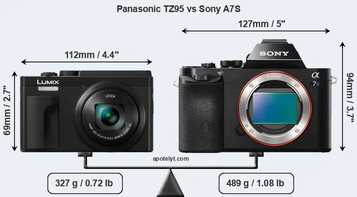 Size Panasonic TZ95 vs Sony A7S