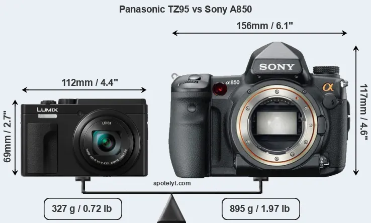 Size Panasonic TZ95 vs Sony A850