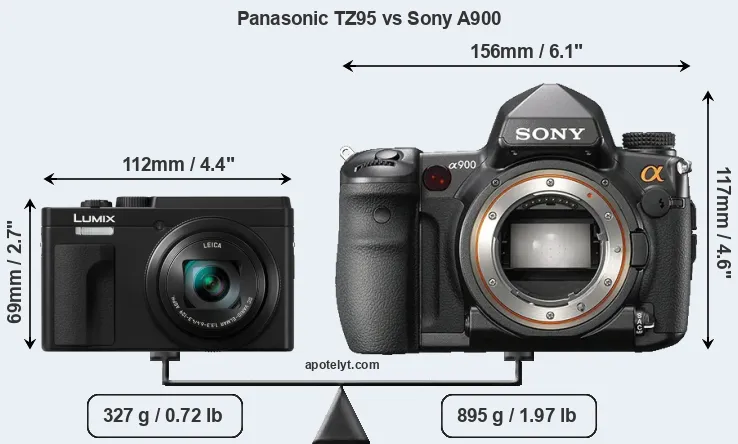 Size Panasonic TZ95 vs Sony A900