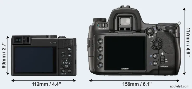 Comparison TZ95 or A900 rear
