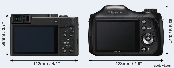 Comparison TZ95 or H200 rear