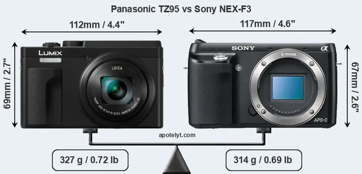 Size Panasonic TZ95 vs Sony NEX-F3