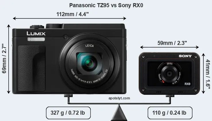 Size Panasonic TZ95 vs Sony RX0