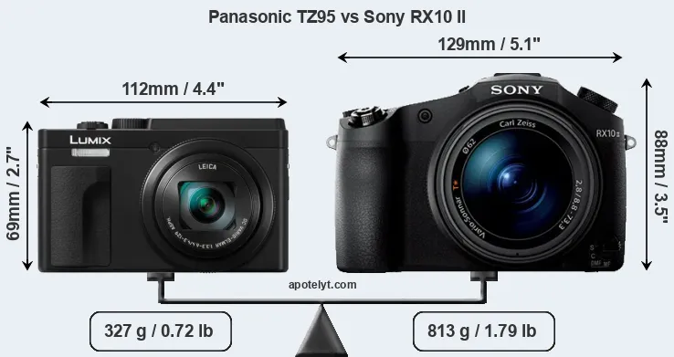 Size Panasonic TZ95 vs Sony RX10 II
