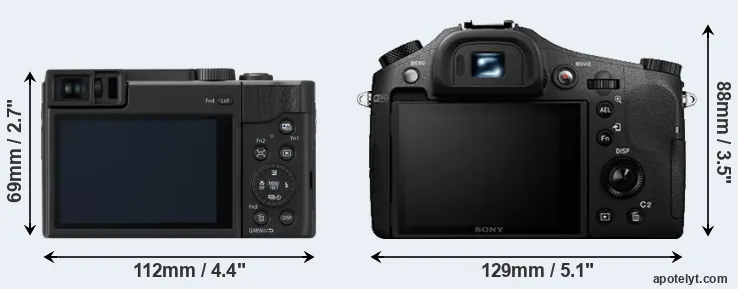 Comparison TZ95 or RX10 II rear