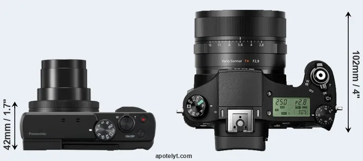 Compare TZ95 versus RX10 II top