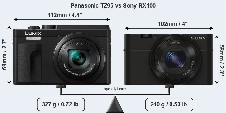 Size Panasonic TZ95 vs Sony RX100