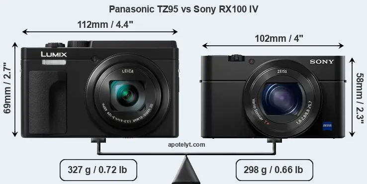 Size Panasonic TZ95 vs Sony RX100 IV