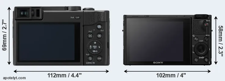 Comparison TZ95 or RX100 IV rear