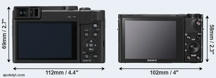 Comparison TZ95 or RX100 V rear