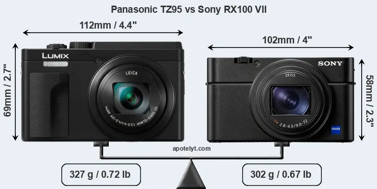 Size Panasonic TZ95 vs Sony RX100 VII