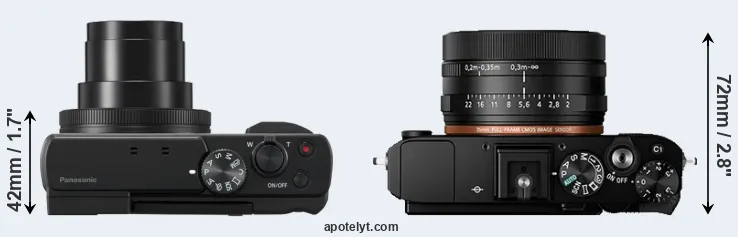 Compare TZ95 versus RX1R II top