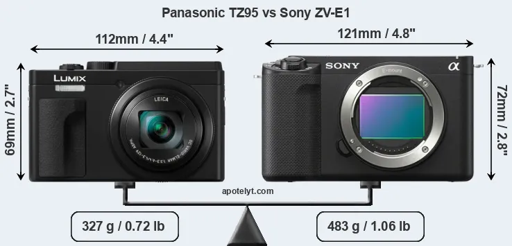 Size Panasonic TZ95 vs Sony ZV-E1