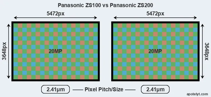 ZS100 versus ZS200 MP