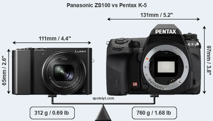 Size Panasonic ZS100 vs Pentax K-5