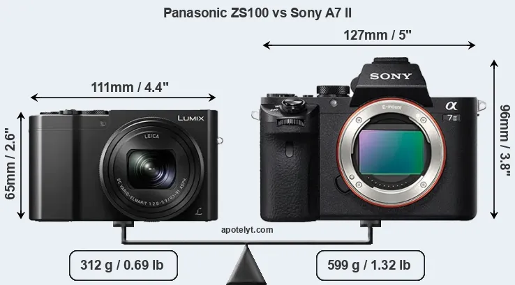 Size Panasonic ZS100 vs Sony A7 II
