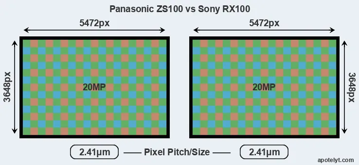 ZS100 versus RX100 MP