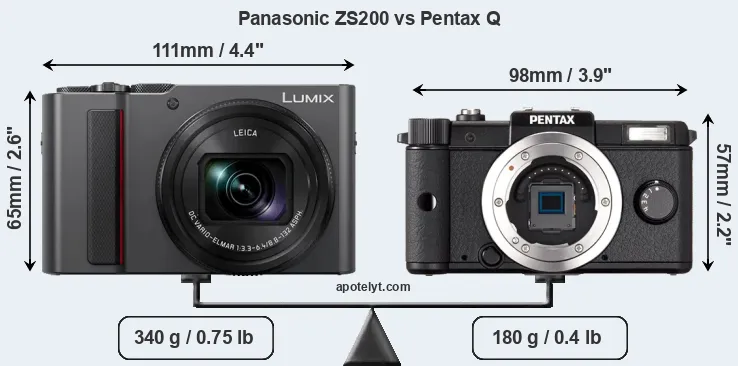 Size Panasonic ZS200 vs Pentax Q