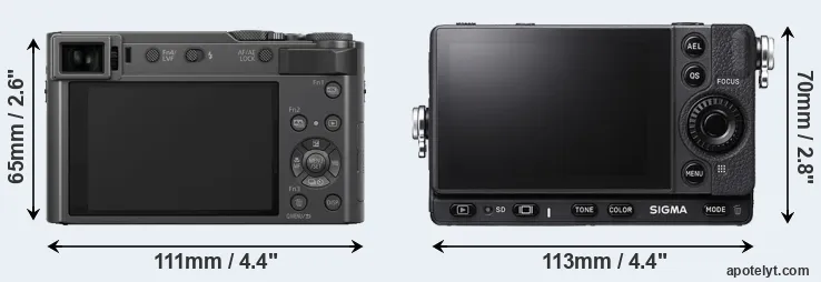 Comparison ZS200 or fp L rear