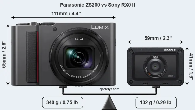 Size Panasonic ZS200 vs Sony RX0 II