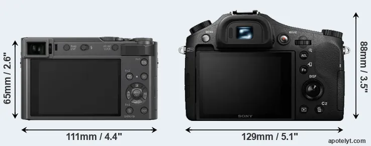 Comparison ZS200 or RX10 II rear
