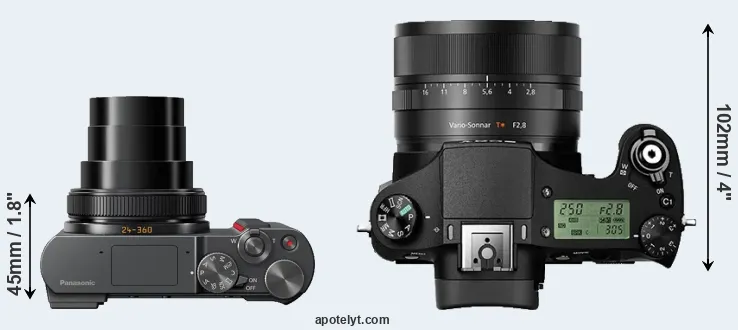 Compare ZS200 versus RX10 II top