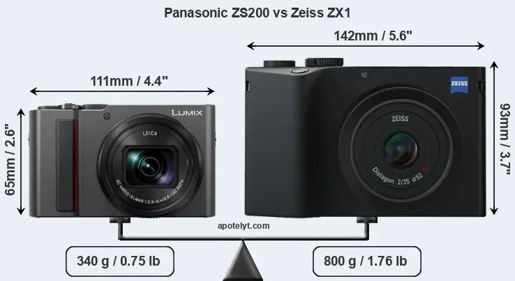 Size Panasonic ZS200 vs Zeiss ZX1