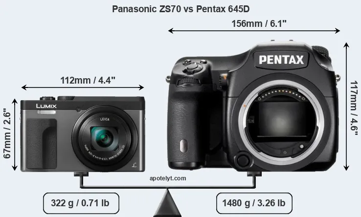 Size Panasonic ZS70 vs Pentax 645D