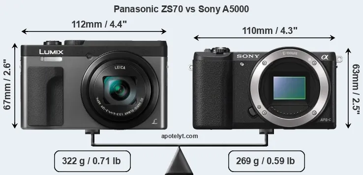 Size Panasonic ZS70 vs Sony A5000