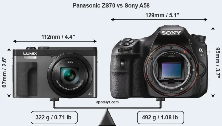 Size Panasonic ZS70 vs Sony A58