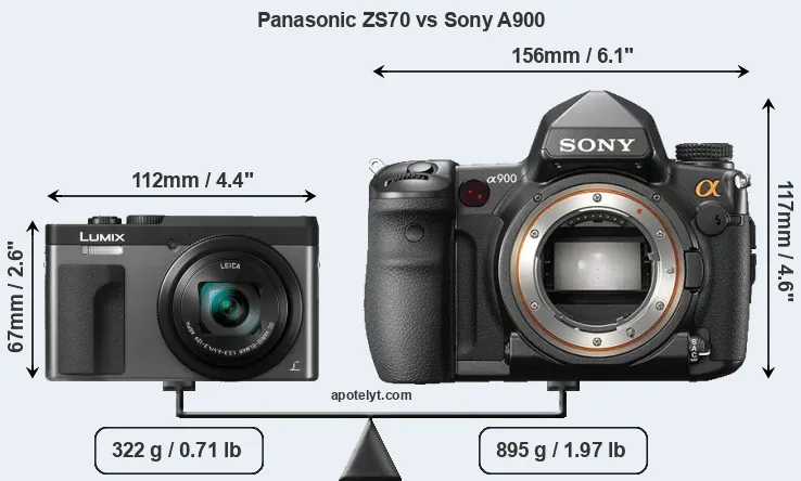 Size Panasonic ZS70 vs Sony A900
