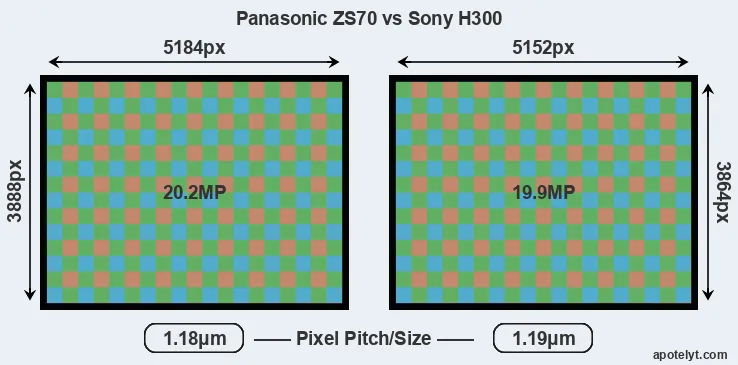 ZS70 versus H300 MP