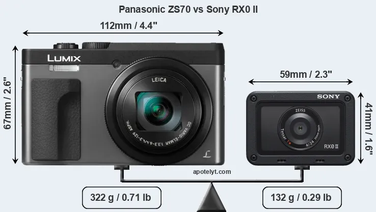 Size Panasonic ZS70 vs Sony RX0 II