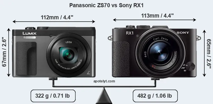 Size Panasonic ZS70 vs Sony RX1