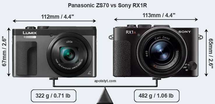 Size Panasonic ZS70 vs Sony RX1R