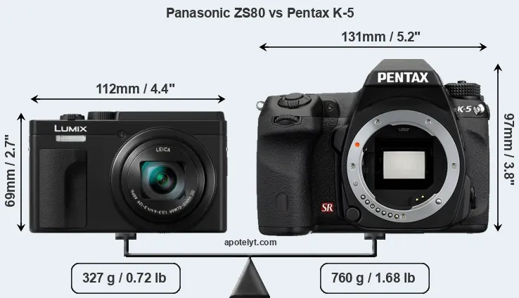 Size Panasonic ZS80 vs Pentax K-5