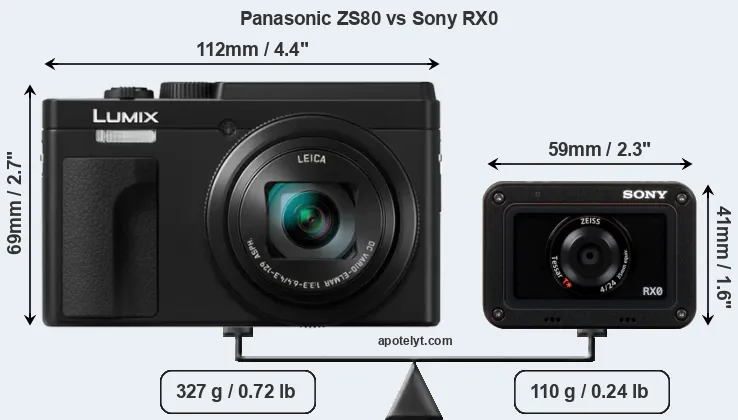 Size Panasonic ZS80 vs Sony RX0