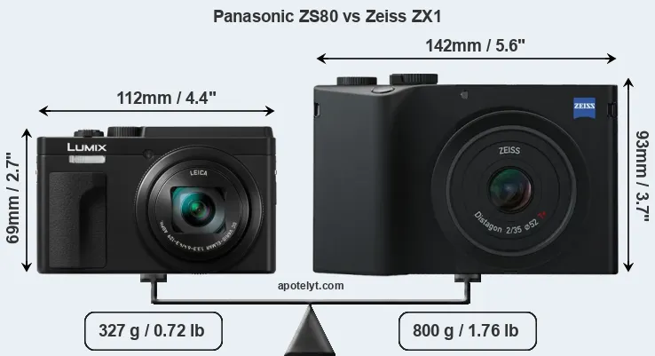 Size Panasonic ZS80 vs Zeiss ZX1