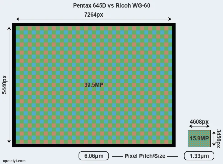 645D versus WG-60 MP
