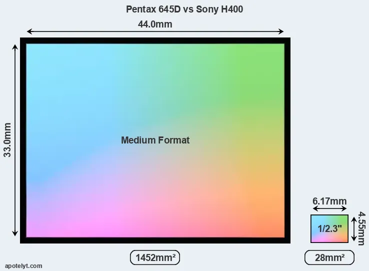 Pentax 645D and Sony H400 sensor measures